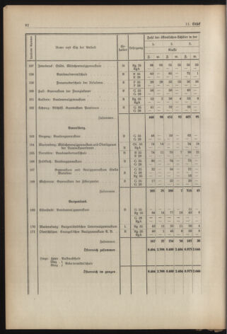 Verordnungsblatt für die Dienstbereiche der Bundesministerien für Unterricht und kulturelle Angelegenheiten bzw. Wissenschaft und Verkehr 19380901 Seite: 28