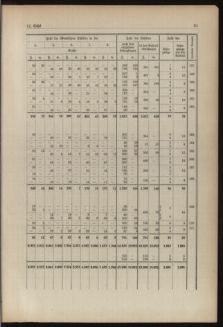 Verordnungsblatt für die Dienstbereiche der Bundesministerien für Unterricht und kulturelle Angelegenheiten bzw. Wissenschaft und Verkehr 19380901 Seite: 29