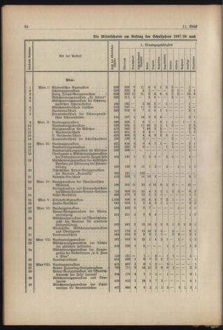 Verordnungsblatt für die Dienstbereiche der Bundesministerien für Unterricht und kulturelle Angelegenheiten bzw. Wissenschaft und Verkehr 19380901 Seite: 30