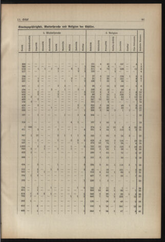 Verordnungsblatt für die Dienstbereiche der Bundesministerien für Unterricht und kulturelle Angelegenheiten bzw. Wissenschaft und Verkehr 19380901 Seite: 31