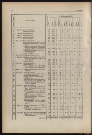 Verordnungsblatt für die Dienstbereiche der Bundesministerien für Unterricht und kulturelle Angelegenheiten bzw. Wissenschaft und Verkehr 19380901 Seite: 32