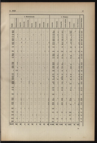 Verordnungsblatt für die Dienstbereiche der Bundesministerien für Unterricht und kulturelle Angelegenheiten bzw. Wissenschaft und Verkehr 19380901 Seite: 33