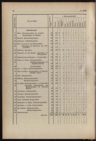 Verordnungsblatt für die Dienstbereiche der Bundesministerien für Unterricht und kulturelle Angelegenheiten bzw. Wissenschaft und Verkehr 19380901 Seite: 34