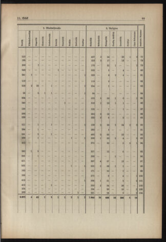 Verordnungsblatt für die Dienstbereiche der Bundesministerien für Unterricht und kulturelle Angelegenheiten bzw. Wissenschaft und Verkehr 19380901 Seite: 35