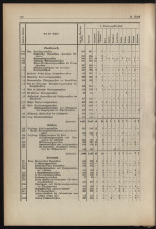 Verordnungsblatt für die Dienstbereiche der Bundesministerien für Unterricht und kulturelle Angelegenheiten bzw. Wissenschaft und Verkehr 19380901 Seite: 36