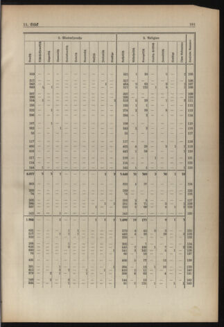 Verordnungsblatt für die Dienstbereiche der Bundesministerien für Unterricht und kulturelle Angelegenheiten bzw. Wissenschaft und Verkehr 19380901 Seite: 37