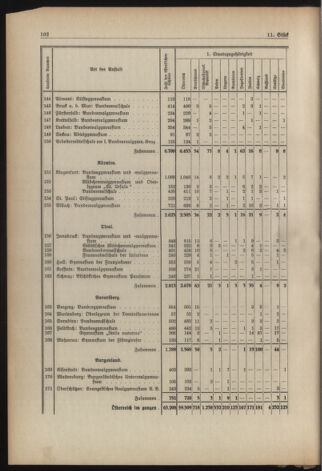 Verordnungsblatt für die Dienstbereiche der Bundesministerien für Unterricht und kulturelle Angelegenheiten bzw. Wissenschaft und Verkehr 19380901 Seite: 38