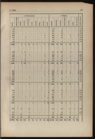 Verordnungsblatt für die Dienstbereiche der Bundesministerien für Unterricht und kulturelle Angelegenheiten bzw. Wissenschaft und Verkehr 19380901 Seite: 39