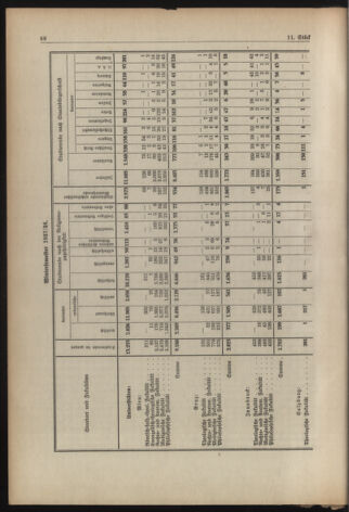 Verordnungsblatt für die Dienstbereiche der Bundesministerien für Unterricht und kulturelle Angelegenheiten bzw. Wissenschaft und Verkehr 19380901 Seite: 4