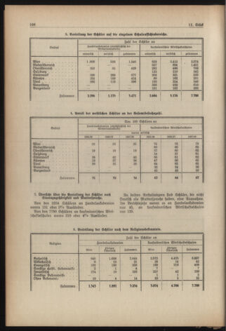 Verordnungsblatt für die Dienstbereiche der Bundesministerien für Unterricht und kulturelle Angelegenheiten bzw. Wissenschaft und Verkehr 19380901 Seite: 42