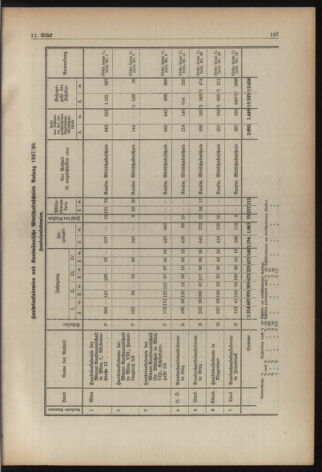 Verordnungsblatt für die Dienstbereiche der Bundesministerien für Unterricht und kulturelle Angelegenheiten bzw. Wissenschaft und Verkehr 19380901 Seite: 43