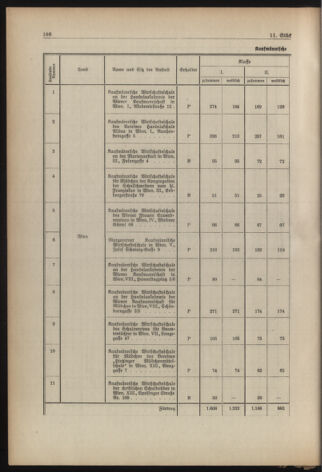 Verordnungsblatt für die Dienstbereiche der Bundesministerien für Unterricht und kulturelle Angelegenheiten bzw. Wissenschaft und Verkehr 19380901 Seite: 44