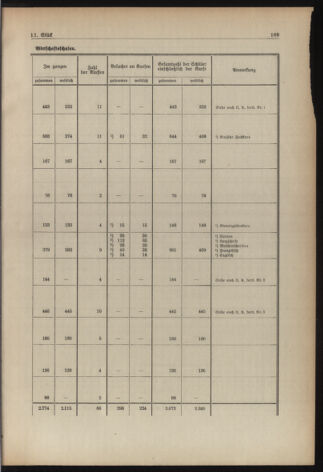 Verordnungsblatt für die Dienstbereiche der Bundesministerien für Unterricht und kulturelle Angelegenheiten bzw. Wissenschaft und Verkehr 19380901 Seite: 45