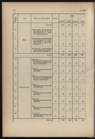 Verordnungsblatt für die Dienstbereiche der Bundesministerien für Unterricht und kulturelle Angelegenheiten bzw. Wissenschaft und Verkehr 19380901 Seite: 46