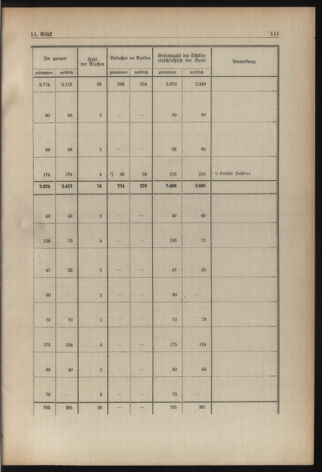 Verordnungsblatt für die Dienstbereiche der Bundesministerien für Unterricht und kulturelle Angelegenheiten bzw. Wissenschaft und Verkehr 19380901 Seite: 47