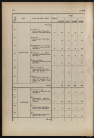 Verordnungsblatt für die Dienstbereiche der Bundesministerien für Unterricht und kulturelle Angelegenheiten bzw. Wissenschaft und Verkehr 19380901 Seite: 48