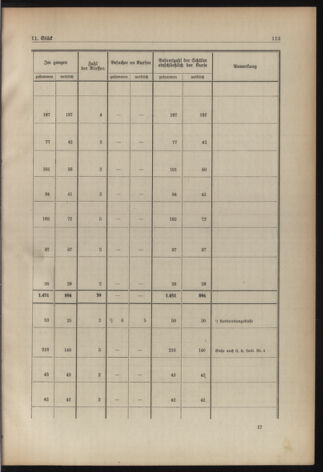 Verordnungsblatt für die Dienstbereiche der Bundesministerien für Unterricht und kulturelle Angelegenheiten bzw. Wissenschaft und Verkehr 19380901 Seite: 49