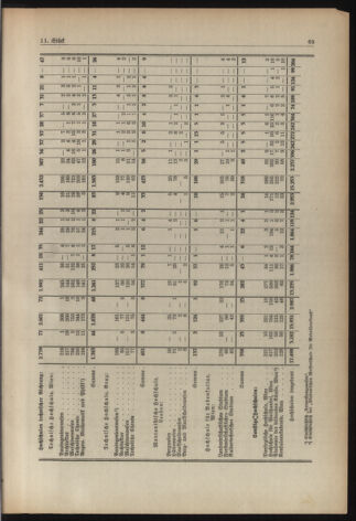 Verordnungsblatt für die Dienstbereiche der Bundesministerien für Unterricht und kulturelle Angelegenheiten bzw. Wissenschaft und Verkehr 19380901 Seite: 5