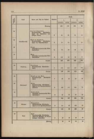 Verordnungsblatt für die Dienstbereiche der Bundesministerien für Unterricht und kulturelle Angelegenheiten bzw. Wissenschaft und Verkehr 19380901 Seite: 50