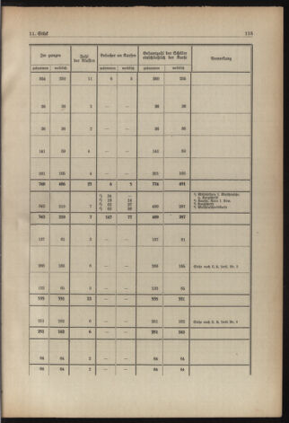 Verordnungsblatt für die Dienstbereiche der Bundesministerien für Unterricht und kulturelle Angelegenheiten bzw. Wissenschaft und Verkehr 19380901 Seite: 51