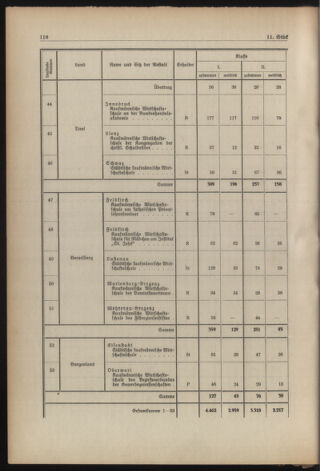 Verordnungsblatt für die Dienstbereiche der Bundesministerien für Unterricht und kulturelle Angelegenheiten bzw. Wissenschaft und Verkehr 19380901 Seite: 52