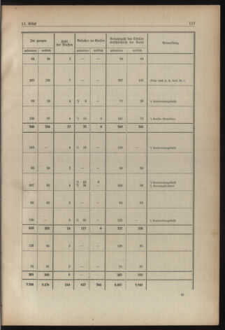 Verordnungsblatt für die Dienstbereiche der Bundesministerien für Unterricht und kulturelle Angelegenheiten bzw. Wissenschaft und Verkehr 19380901 Seite: 53