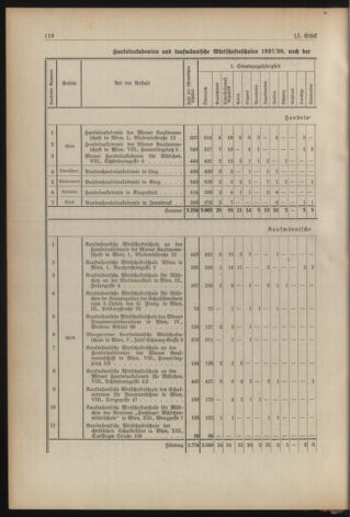 Verordnungsblatt für die Dienstbereiche der Bundesministerien für Unterricht und kulturelle Angelegenheiten bzw. Wissenschaft und Verkehr 19380901 Seite: 54