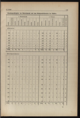 Verordnungsblatt für die Dienstbereiche der Bundesministerien für Unterricht und kulturelle Angelegenheiten bzw. Wissenschaft und Verkehr 19380901 Seite: 55