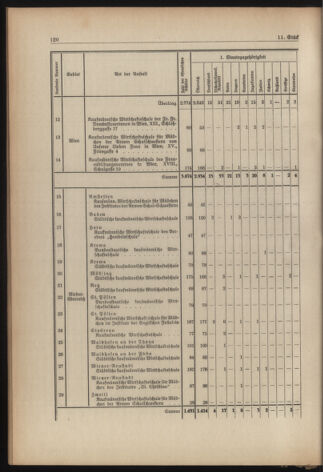 Verordnungsblatt für die Dienstbereiche der Bundesministerien für Unterricht und kulturelle Angelegenheiten bzw. Wissenschaft und Verkehr 19380901 Seite: 56