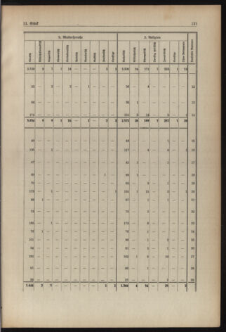 Verordnungsblatt für die Dienstbereiche der Bundesministerien für Unterricht und kulturelle Angelegenheiten bzw. Wissenschaft und Verkehr 19380901 Seite: 57