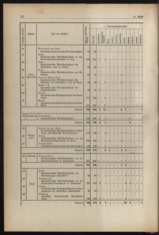 Verordnungsblatt für die Dienstbereiche der Bundesministerien für Unterricht und kulturelle Angelegenheiten bzw. Wissenschaft und Verkehr 19380901 Seite: 58