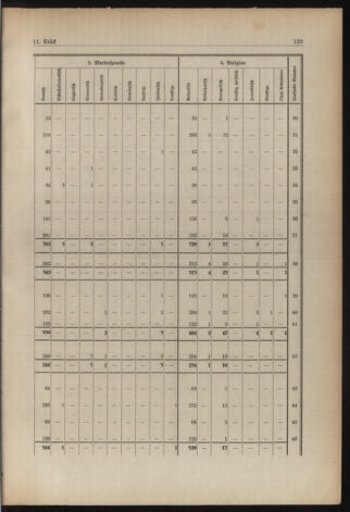 Verordnungsblatt für die Dienstbereiche der Bundesministerien für Unterricht und kulturelle Angelegenheiten bzw. Wissenschaft und Verkehr 19380901 Seite: 59