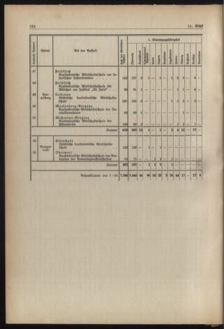 Verordnungsblatt für die Dienstbereiche der Bundesministerien für Unterricht und kulturelle Angelegenheiten bzw. Wissenschaft und Verkehr 19380901 Seite: 60