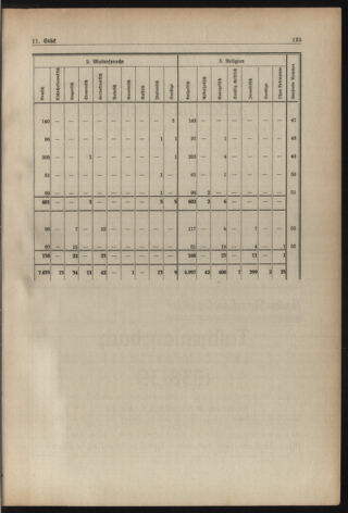 Verordnungsblatt für die Dienstbereiche der Bundesministerien für Unterricht und kulturelle Angelegenheiten bzw. Wissenschaft und Verkehr 19380901 Seite: 61