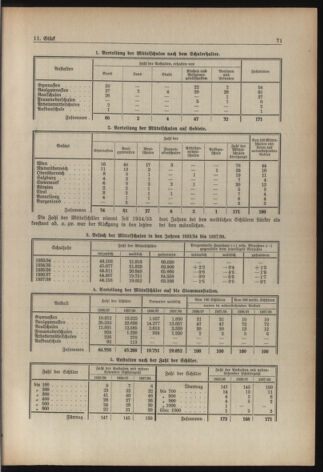 Verordnungsblatt für die Dienstbereiche der Bundesministerien für Unterricht und kulturelle Angelegenheiten bzw. Wissenschaft und Verkehr 19380901 Seite: 7