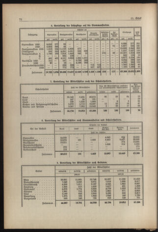 Verordnungsblatt für die Dienstbereiche der Bundesministerien für Unterricht und kulturelle Angelegenheiten bzw. Wissenschaft und Verkehr 19380901 Seite: 8