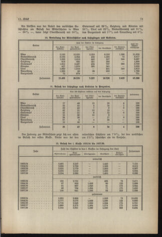 Verordnungsblatt für die Dienstbereiche der Bundesministerien für Unterricht und kulturelle Angelegenheiten bzw. Wissenschaft und Verkehr 19380901 Seite: 9