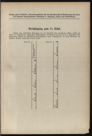 Verordnungsblatt für die Dienstbereiche der Bundesministerien für Unterricht und kulturelle Angelegenheiten bzw. Wissenschaft und Verkehr 19381001 Seite: 5