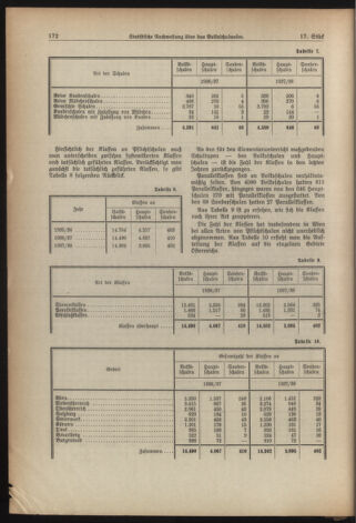 Verordnungsblatt für die Dienstbereiche der Bundesministerien für Unterricht und kulturelle Angelegenheiten bzw. Wissenschaft und Verkehr 19381201 Seite: 12