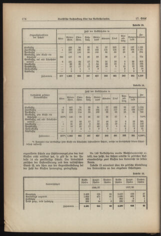 Verordnungsblatt für die Dienstbereiche der Bundesministerien für Unterricht und kulturelle Angelegenheiten bzw. Wissenschaft und Verkehr 19381201 Seite: 14