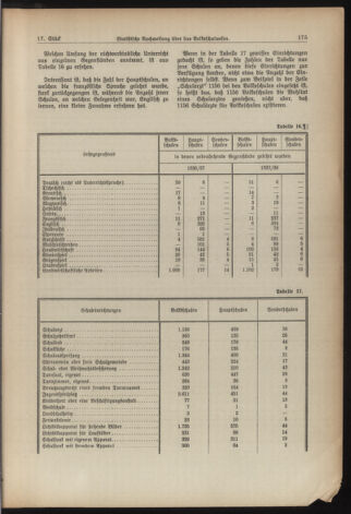 Verordnungsblatt für die Dienstbereiche der Bundesministerien für Unterricht und kulturelle Angelegenheiten bzw. Wissenschaft und Verkehr 19381201 Seite: 15