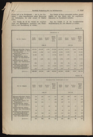 Verordnungsblatt für die Dienstbereiche der Bundesministerien für Unterricht und kulturelle Angelegenheiten bzw. Wissenschaft und Verkehr 19381201 Seite: 20