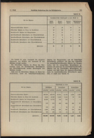 Verordnungsblatt für die Dienstbereiche der Bundesministerien für Unterricht und kulturelle Angelegenheiten bzw. Wissenschaft und Verkehr 19381201 Seite: 21