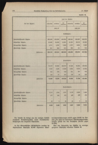 Verordnungsblatt für die Dienstbereiche der Bundesministerien für Unterricht und kulturelle Angelegenheiten bzw. Wissenschaft und Verkehr 19381201 Seite: 22