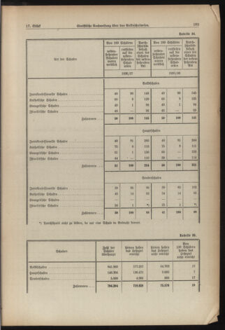 Verordnungsblatt für die Dienstbereiche der Bundesministerien für Unterricht und kulturelle Angelegenheiten bzw. Wissenschaft und Verkehr 19381201 Seite: 23