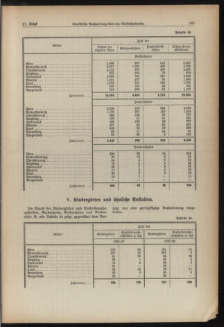 Verordnungsblatt für die Dienstbereiche der Bundesministerien für Unterricht und kulturelle Angelegenheiten bzw. Wissenschaft und Verkehr 19381201 Seite: 27