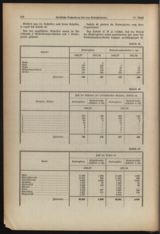 Verordnungsblatt für die Dienstbereiche der Bundesministerien für Unterricht und kulturelle Angelegenheiten bzw. Wissenschaft und Verkehr 19381201 Seite: 28