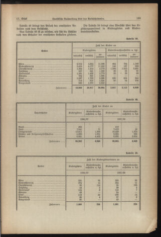 Verordnungsblatt für die Dienstbereiche der Bundesministerien für Unterricht und kulturelle Angelegenheiten bzw. Wissenschaft und Verkehr 19381201 Seite: 29