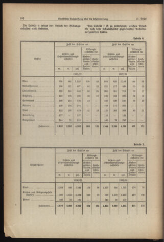 Verordnungsblatt für die Dienstbereiche der Bundesministerien für Unterricht und kulturelle Angelegenheiten bzw. Wissenschaft und Verkehr 19381201 Seite: 32