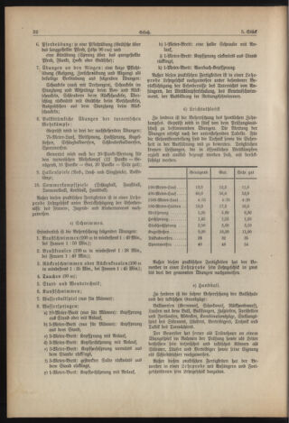 Verordnungsblatt für die Dienstbereiche der Bundesministerien für Unterricht und kulturelle Angelegenheiten bzw. Wissenschaft und Verkehr 19390301 Seite: 10